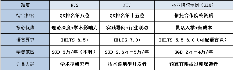 留學機構