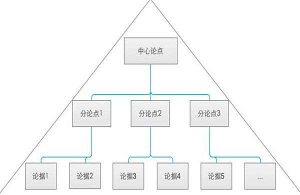 黑眼圈警告！為什么留學(xué)生更需要時(shí)間管理？